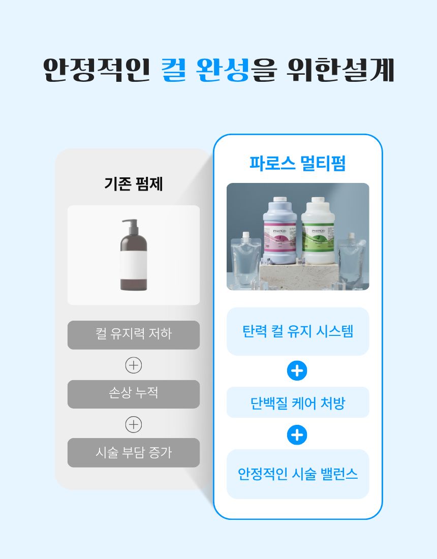 파로스멀티펌 파로스멀티펌